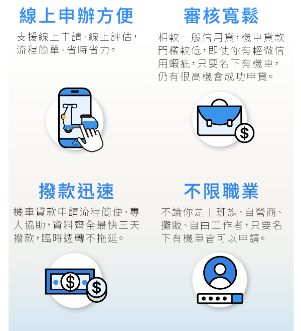 國峯機車貸優點-線上申請方便、審核寬鬆、撥款迅速、不限職業